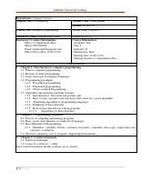 Computer Programing Course Outline.pdf